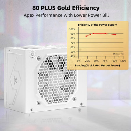 Redragon PSU014 80+ Gold 650 Watt SFX Fully Modular Power Supply, 80 Plus Certified, 100% Japanese Capacitors & Low Noise Smart-ECO 0 RPM Fan, Full Mod Cables w/ATX Compatible Panel, White