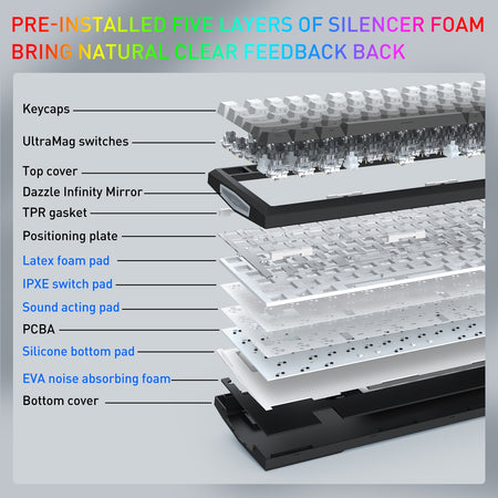 K725SP-RGB-PRO 98+1 3-modes Gasket mechanical keyboard with LCD display