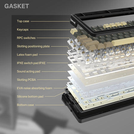 THORIUM K751GBC-RGB-PRO 3 MODES 75% GASKET MOUNTED QMK MECHANICAL KEYBOARD