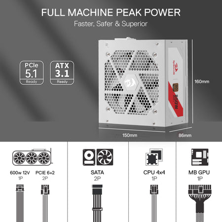 Power supply unit with specifications and cable diagrams on a gray background